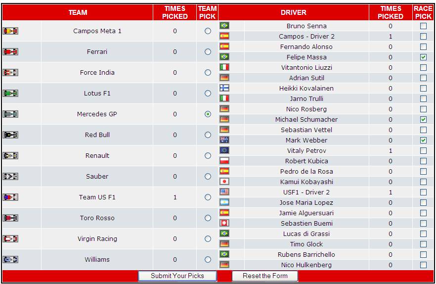 List of Drivers and Teams